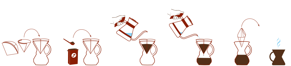 Six Cup Glass Handle CHEMEX® Brewer - Branded with LOGO - Blind Dog Coffee